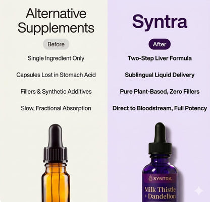 Alternative Supplements vs Syntra — Two-Step Liver Formula